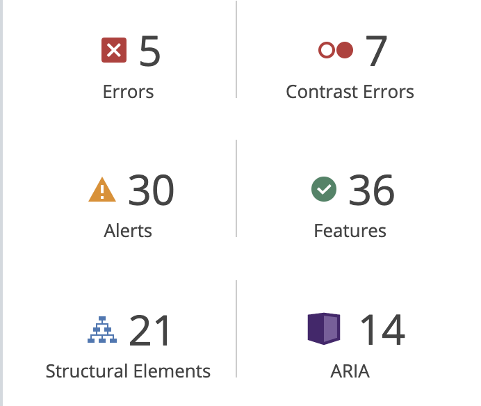 WaveAIM Accessibility Evaluation